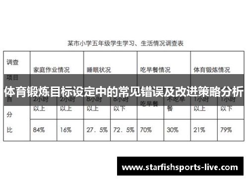 体育锻炼目标设定中的常见错误及改进策略分析