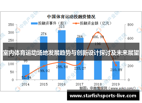 室内体育运动场地发展趋势与创新设计探讨及未来展望