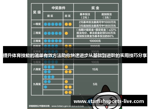 提升体育技能的简单有效方法助你快速进步从基础到进阶的实用技巧分享